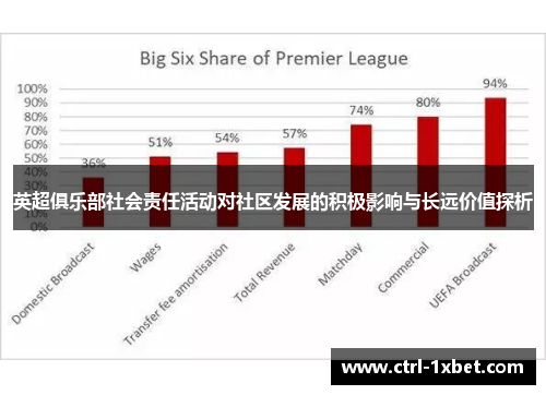 英超俱乐部社会责任活动对社区发展的积极影响与长远价值探析 英超俱乐部社会责任活动对社区发展的积极影响与长远价值探析