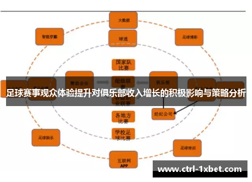 足球赛事观众体验提升对俱乐部收入增长的积极影响与策略分析 足球赛事观众体验提升对俱乐部收入增长的积极影响与策略分析