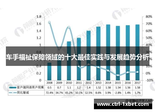 车手福祉保障领域的十大最佳实践与发展趋势分析 车手福祉保障领域的十大最佳实践与发展趋势分析