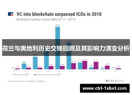 荷兰与奥地利历史交锋回顾及其影响力演变分析 荷兰与奥地利历史交锋回顾及其影响力演变分析