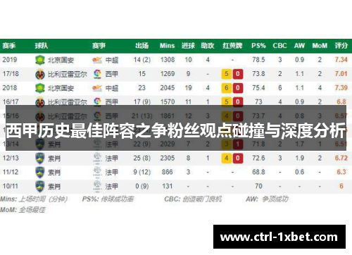 西甲历史最佳阵容之争粉丝观点碰撞与深度分析 西甲历史最佳阵容之争粉丝观点碰撞与深度分析