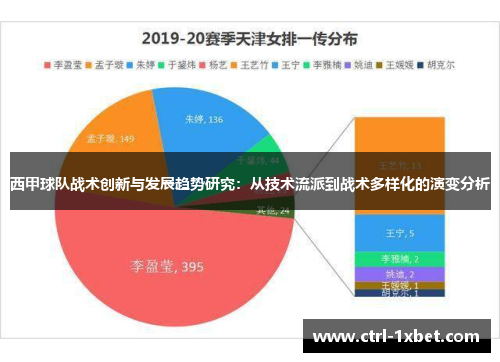 西甲球队战术创新与发展趋势研究：从技术流派到战术多样化的演变分析