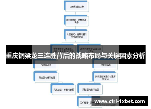 重庆铜梁龙三连胜背后的战略布局与关键因素分析