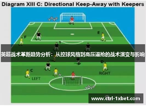英超战术革新趋势分析：从控球风格到高压逼抢的战术演变与影响