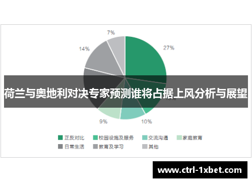 荷兰与奥地利对决专家预测谁将占据上风分析与展望