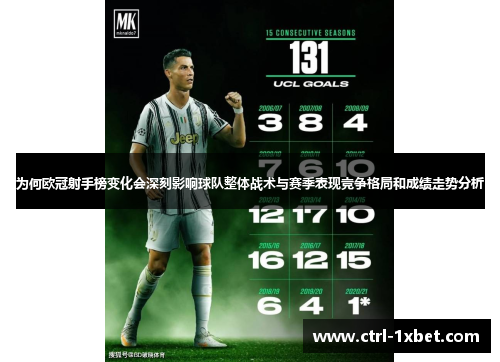 为何欧冠射手榜变化会深刻影响球队整体战术与赛季表现竞争格局和成绩走势分析