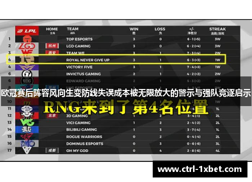 欧冠赛后阵容风向生变防线失误成本被无限放大的警示与强队竞逐启示 欧冠赛后阵容风向生变防线失误成本被无限放大的警示与强队竞逐启示