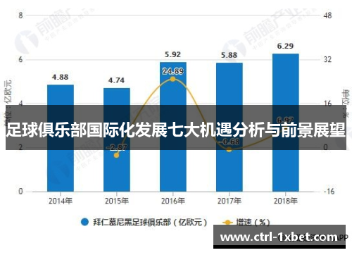 足球俱乐部国际化发展七大机遇分析与前景展望 足球俱乐部国际化发展七大机遇分析与前景展望