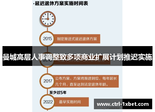 曼城高层人事调整致多项商业扩展计划推迟实施