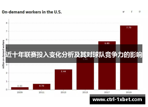 近十年联赛投入变化分析及其对球队竞争力的影响