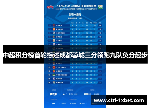 中超积分榜首轮综述成都蓉城三分领跑九队负分起步 中超积分榜首轮综述成都蓉城三分领跑九队负分起步